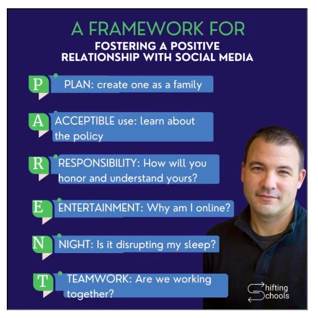 Infographic titled 'A Framework for Fostering a Positive Relationship with Social Media,' highlighting PARENT acronym: Plan, Acceptable use, Responsibility, Entertainment, Night, Teamwork. Includes a portrait of a person and Shifting Schools logo.