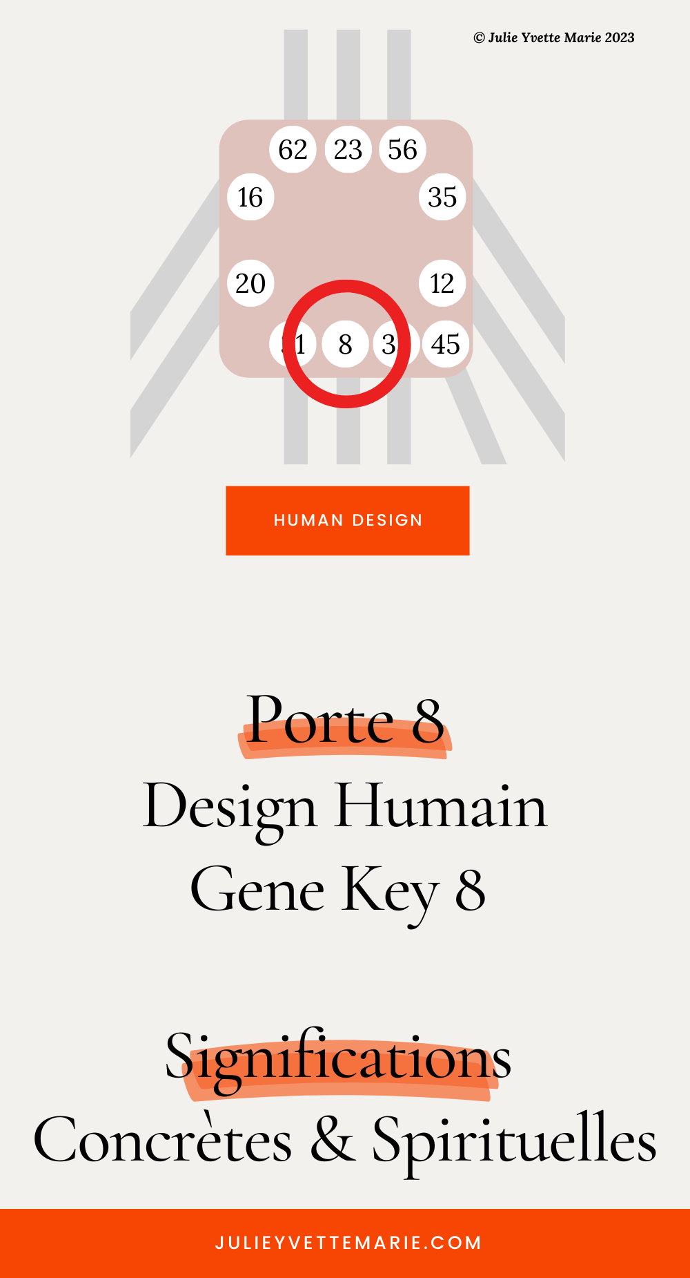 Porte 8 - Gene Key 8 : Signification en Human Design / Design Humain ...