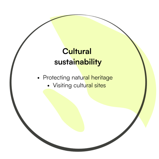Cultural sustainability.png