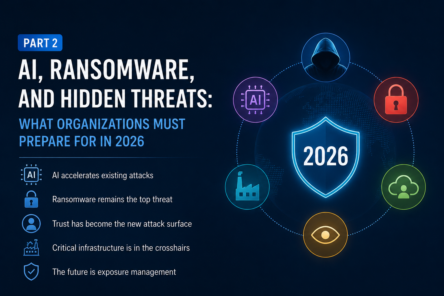 AI, Ransomware, and Hidden Threats: What Organizations Must Prepare for in 2026 -PART 2