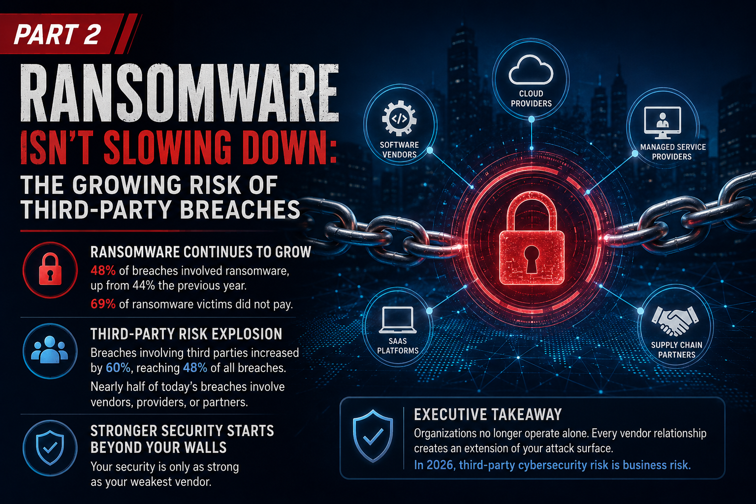 A 4-Part Executive Cybersecurity Series for Business Leaders - PART 2
