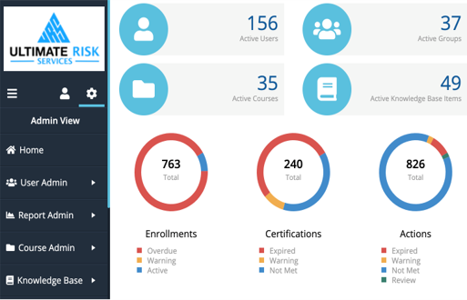 Empowering Defense Against Cyber Attacks: The Role of the Cyber Resource Center