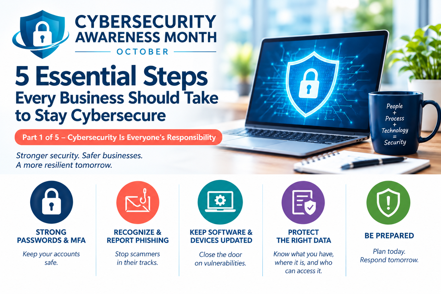 Cybersecurity Awareness Month Part 1: 5 Essential Steps Every Business Should Take to Stay Cybersecure