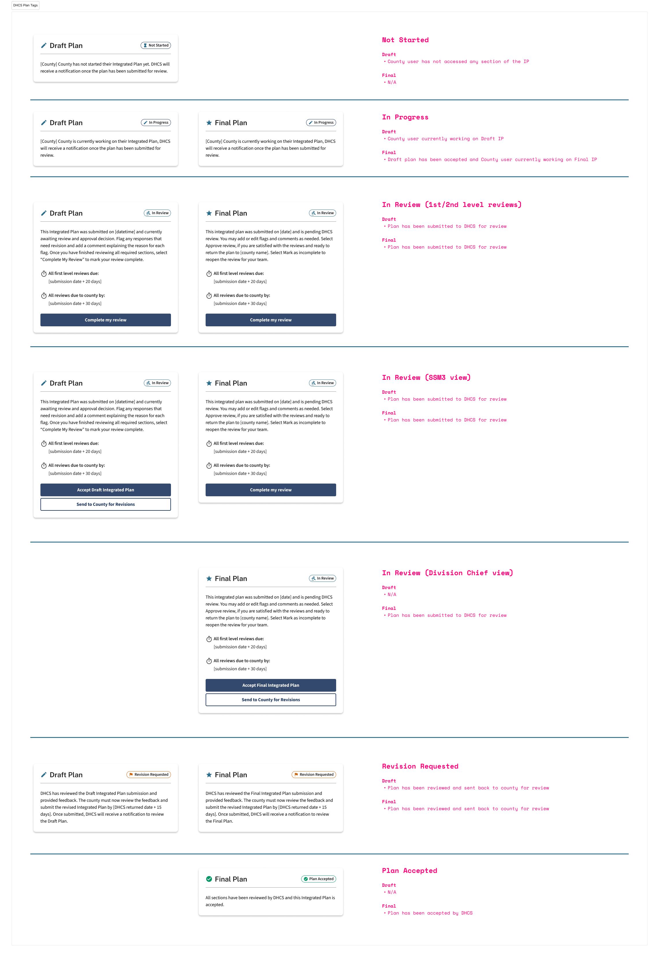 DHCS Plan Tags.png