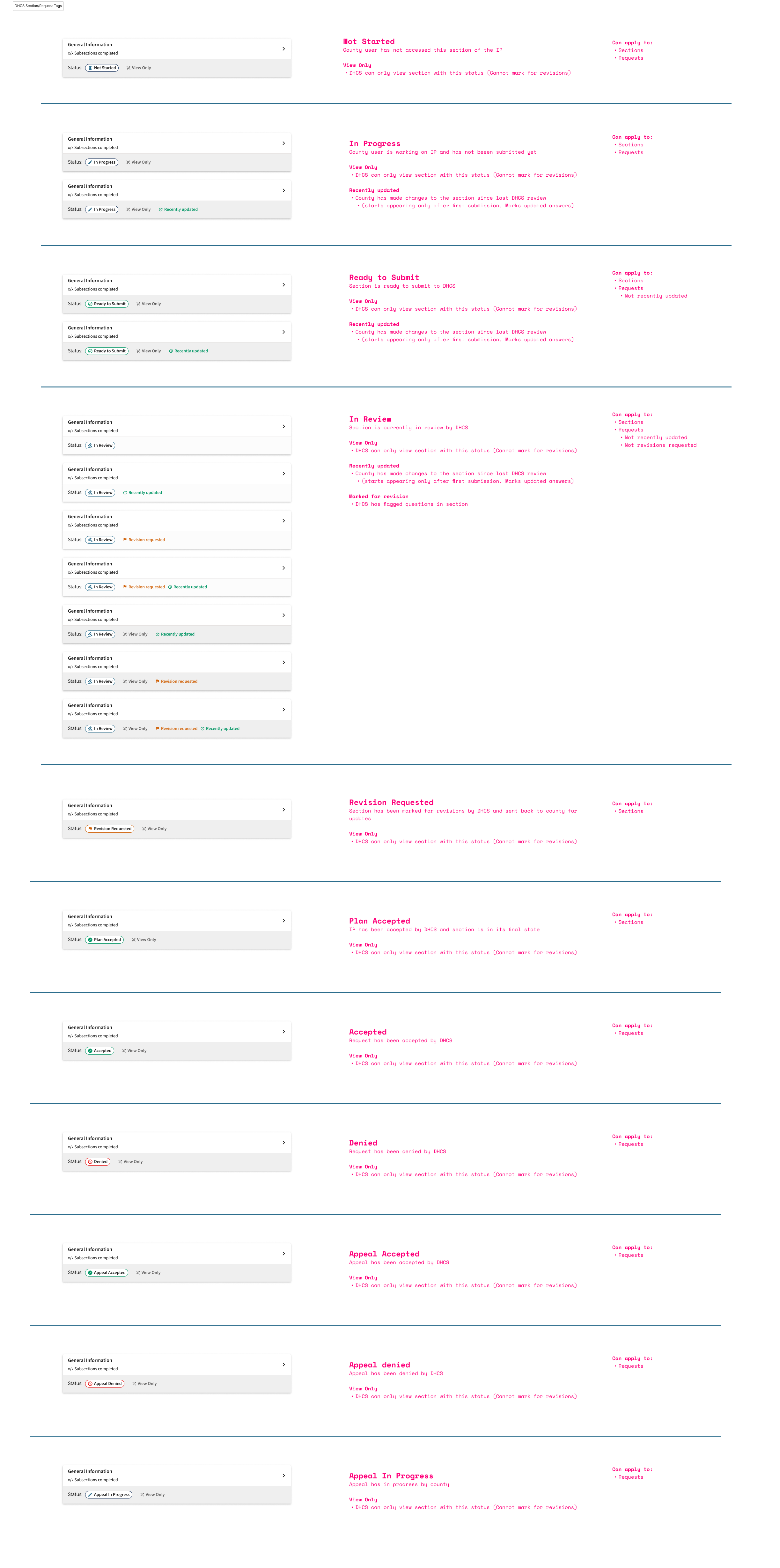Request Tags.png