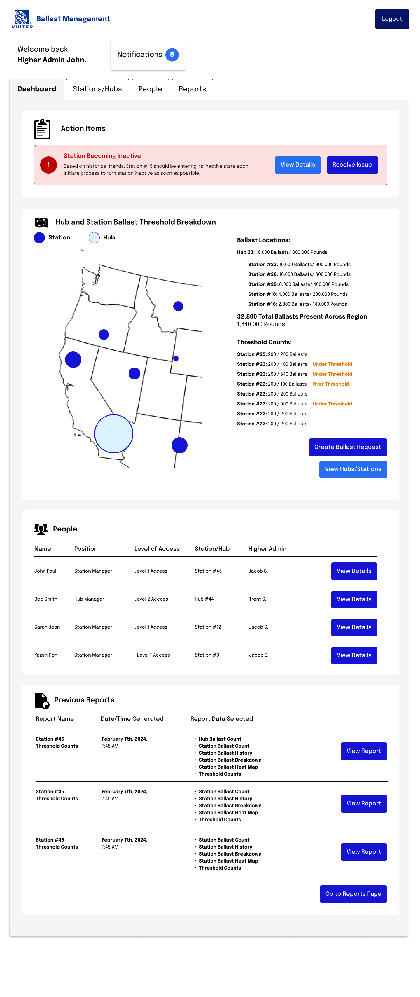 Higher Admin Dashboard(1).png