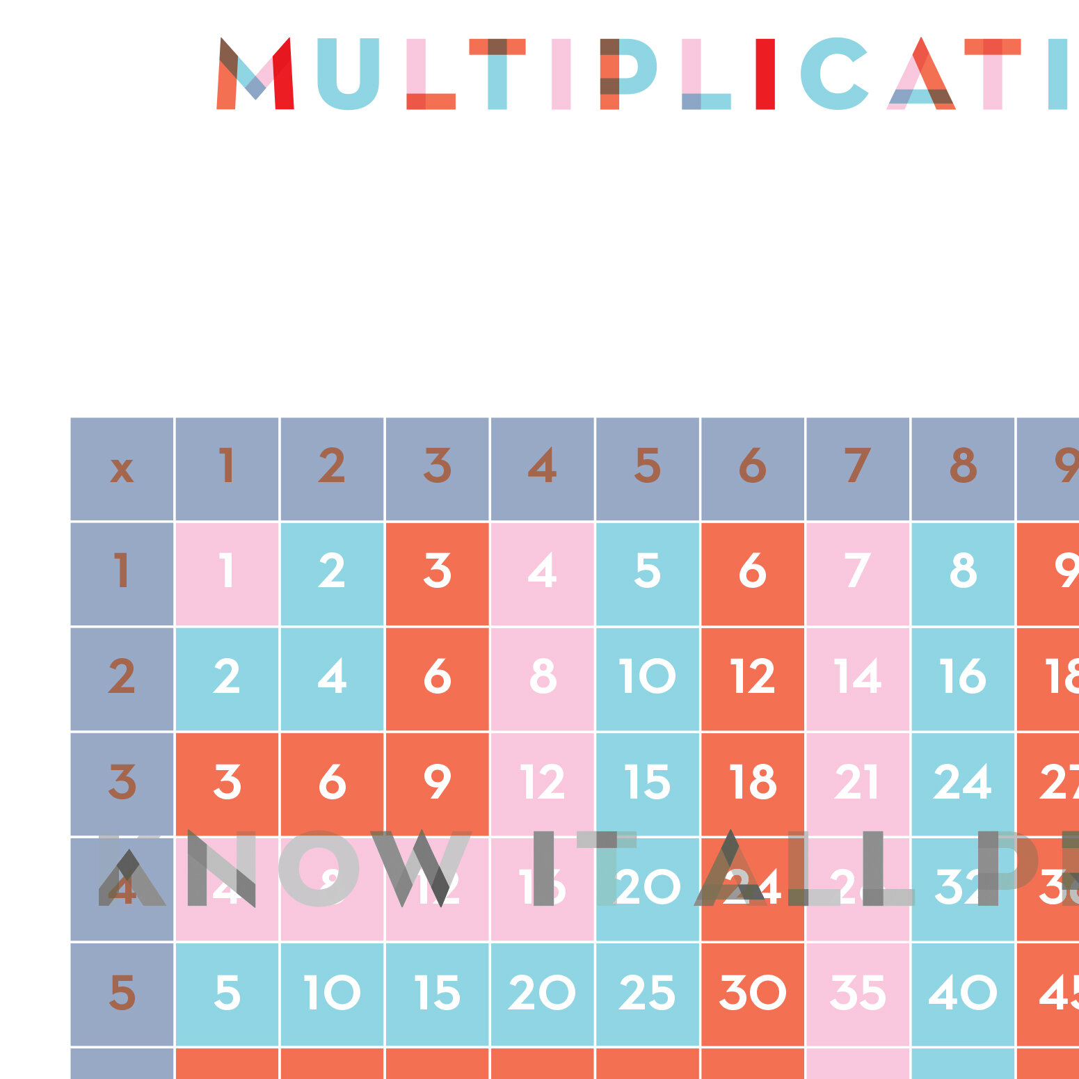 MultiplicationTableKIAPclose.jpg