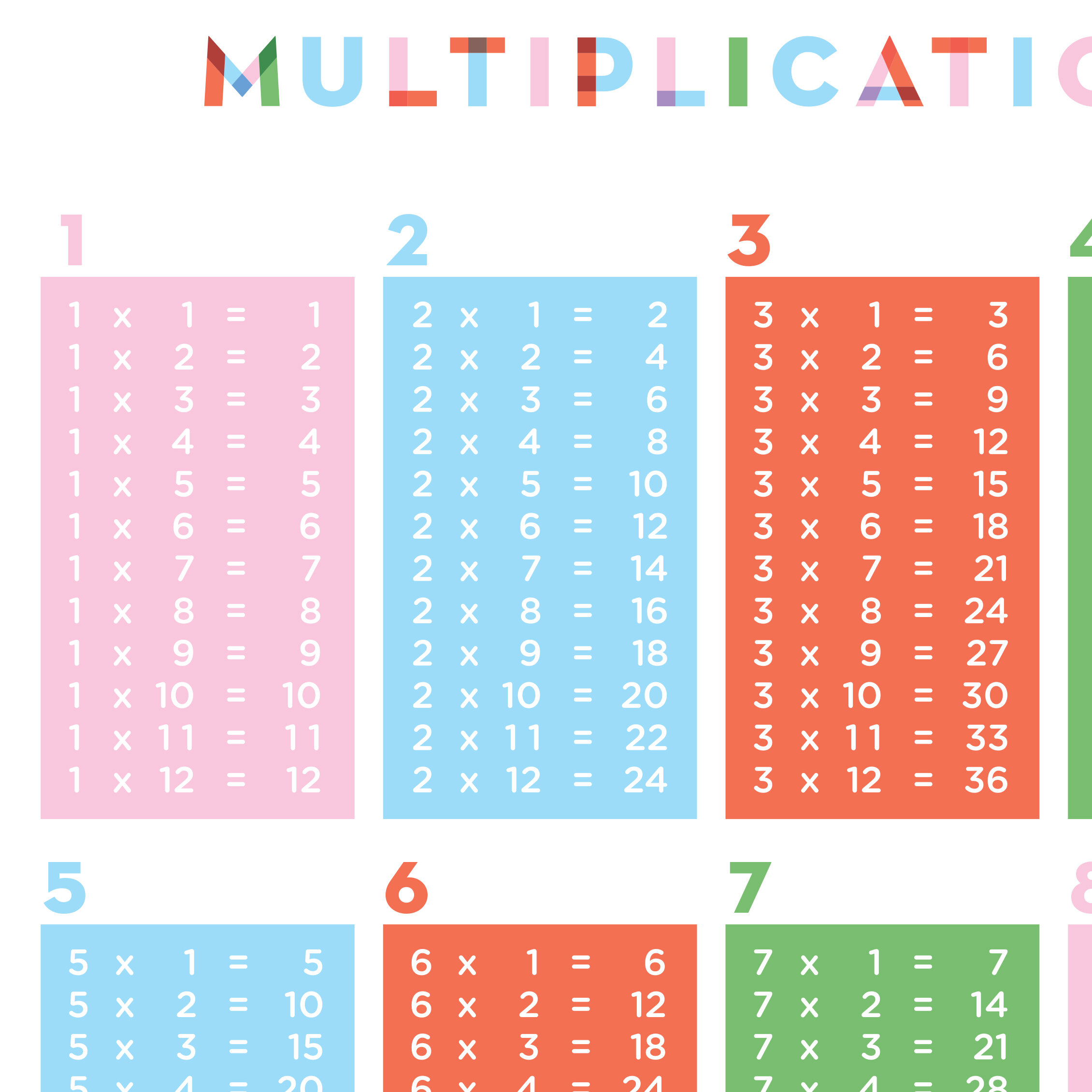 MultiplicationTableGridCol2close.jpg