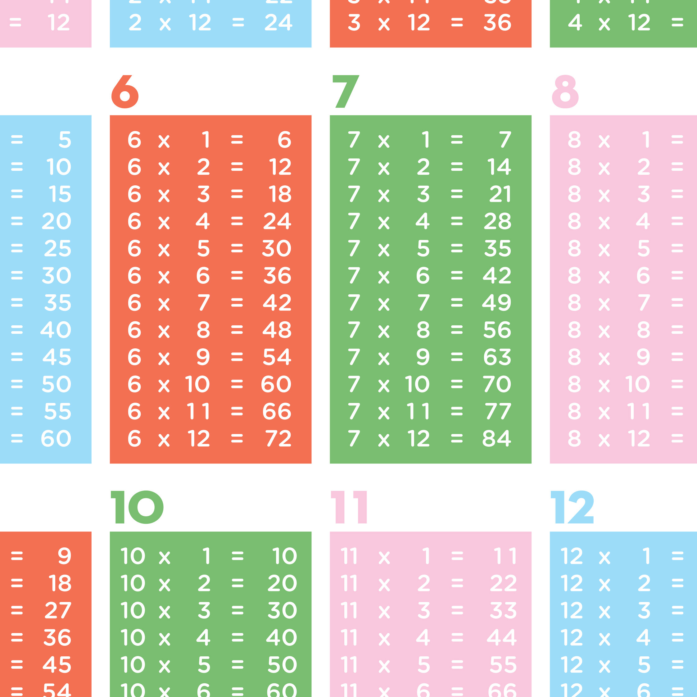 MultiplicationTableGridCol2Closenotype.jpg