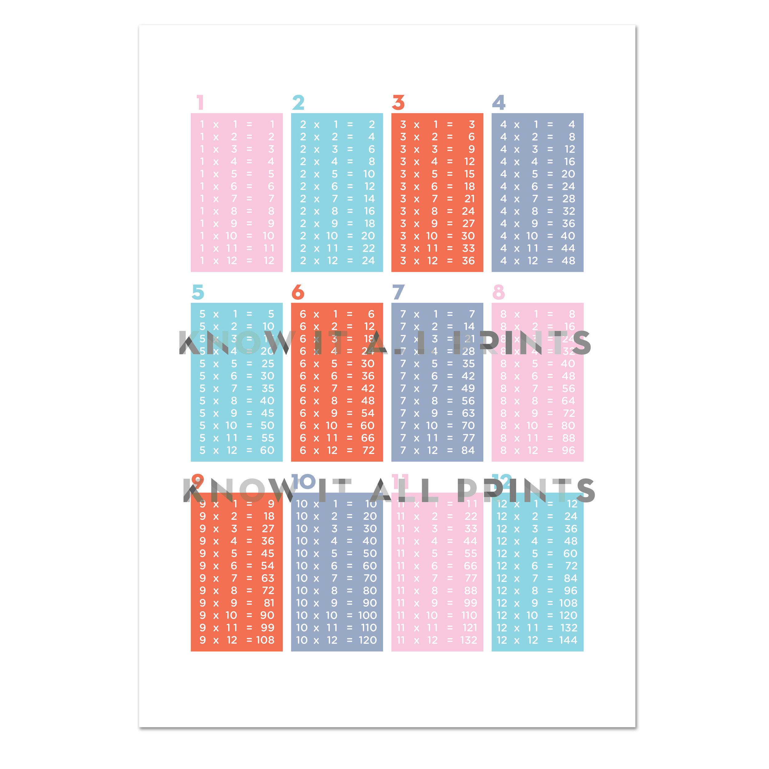 MultiplicationGridKIAPnotype.jpg