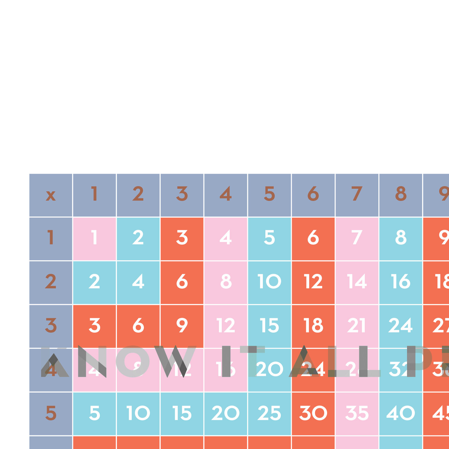 MultiplicationTableKIAPclose_notype.jpg