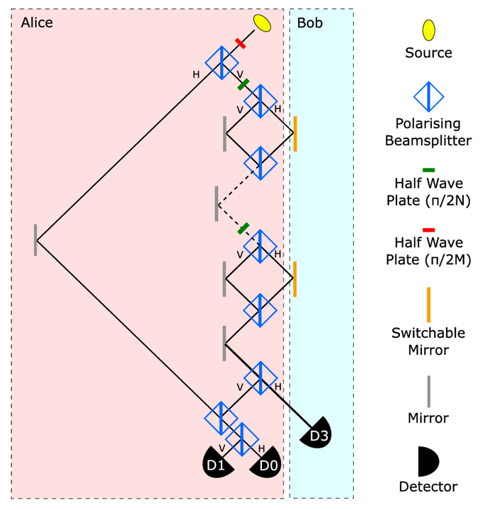 Wormhole Counterportation & Exchange-Free Computation. The future of computation: instantaneous information processing.