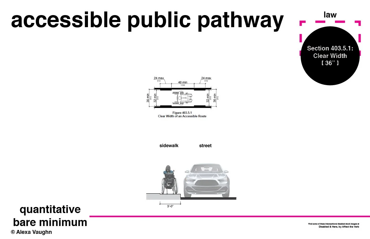 How to Design Beyond the ADA — design with disabled people now.