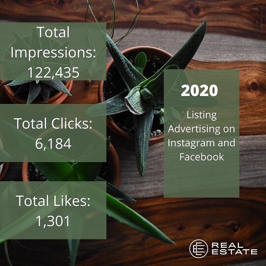 Social media marketing allows me to target specific demographics for each property. Each listing has a different target market that is analyzed through multiple metrics. Easily consumable media is the key for a successful social media marketing campa