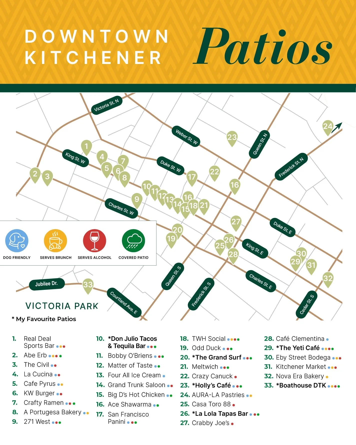 A map of Downtown Kitchener featuring various dining and entertainment venues with icons indicating dog-friendly spots, brunch options, alcohol served, and covered patios, labeled with streets and numbered locations.