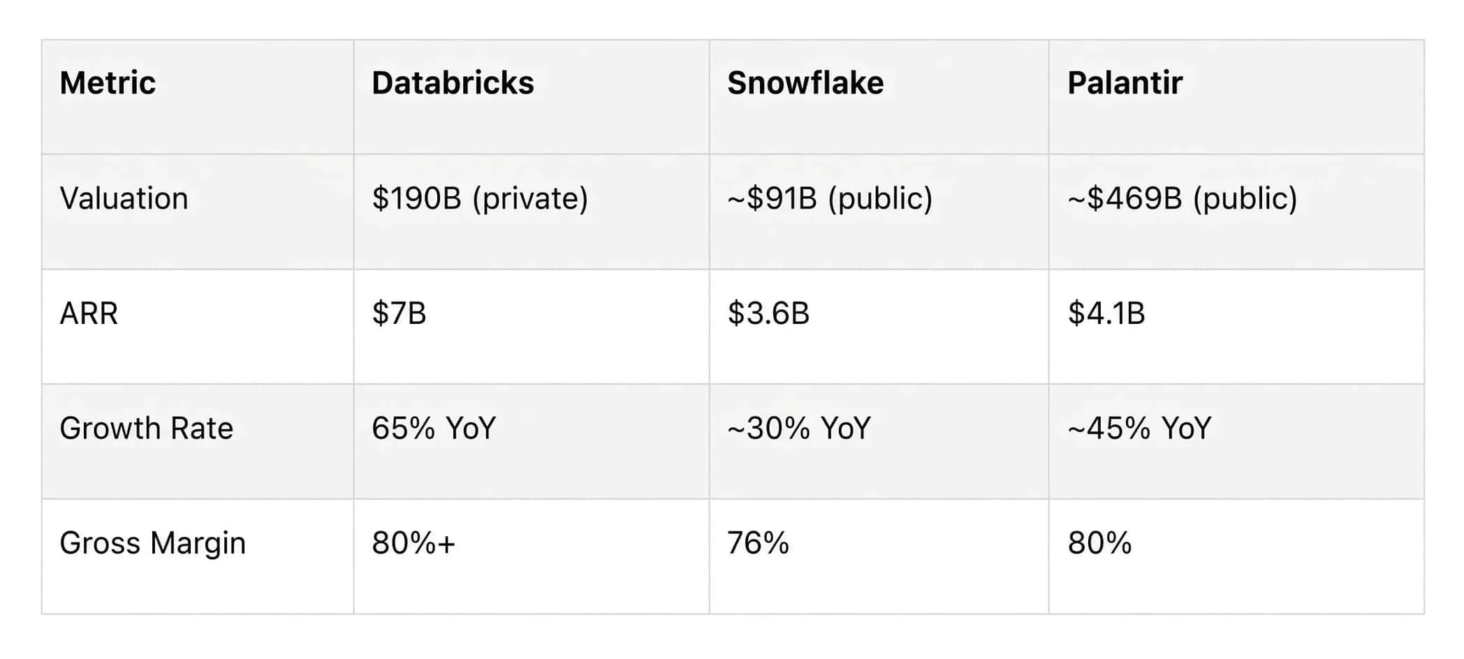 Databricks-vs-Competitors-Comparative-Analysis-Table