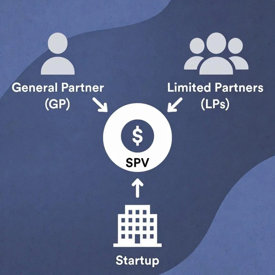 SPVs in Startup Fundraising: A Clear Guide for Founders