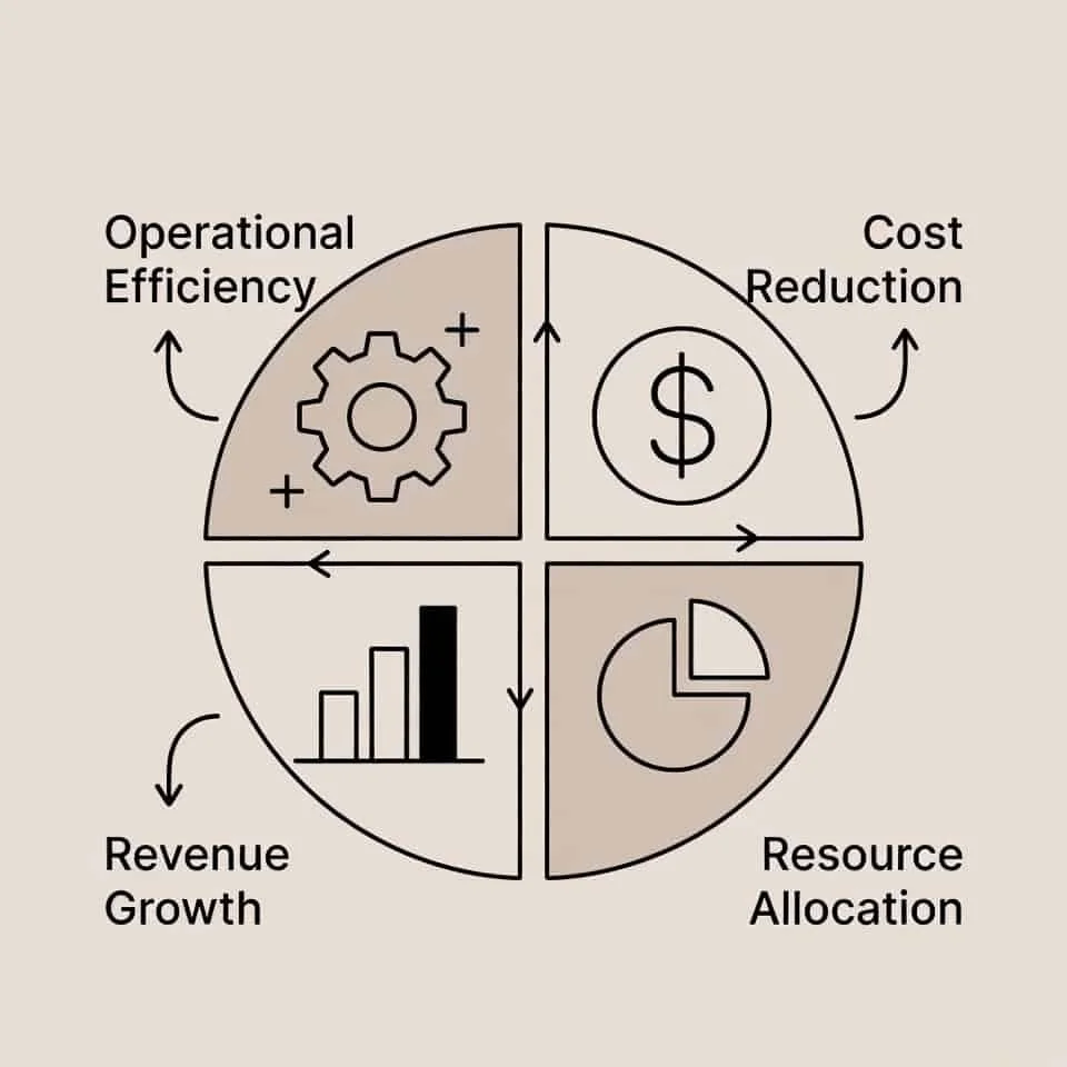 Capital Efficiency as a Competitive Advantage: How to Build a More Resilient Business