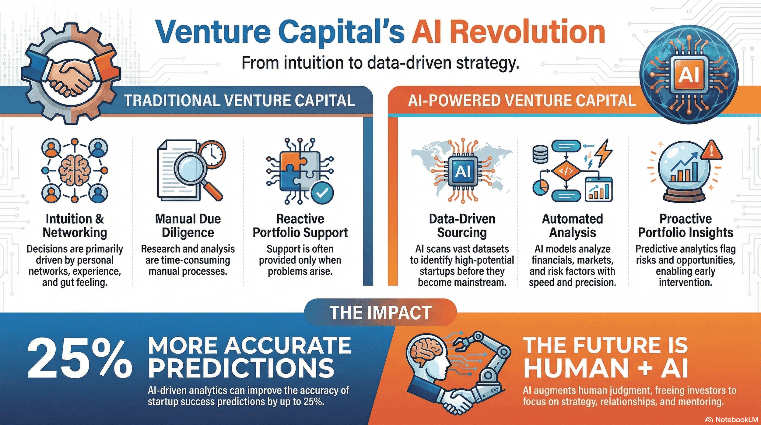Infographic - How AI is Reshaping Venture Capital