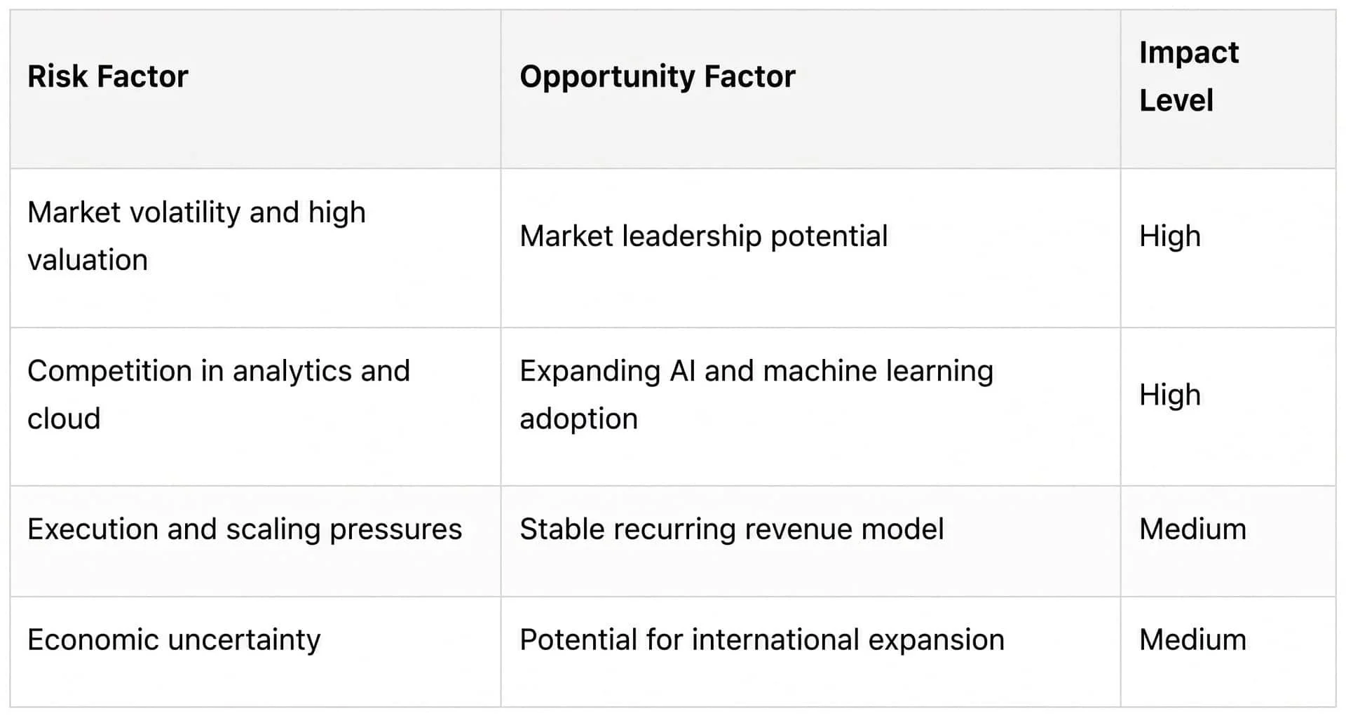 Databricks IPO Risks and Opportunities Summary