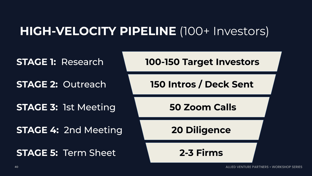 Chart-Investor-Pipeline-Funnel