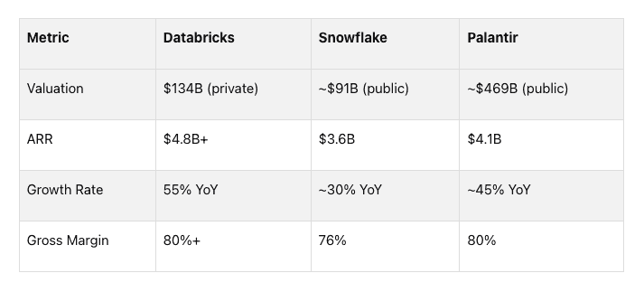 Databricks vs Competitors Comparative Analysis Table