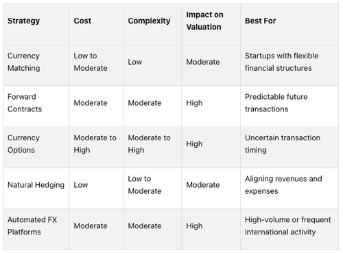 Fx Risk Modelling How FX Risk Impacts Startup Valuations — Allied Venture Partners