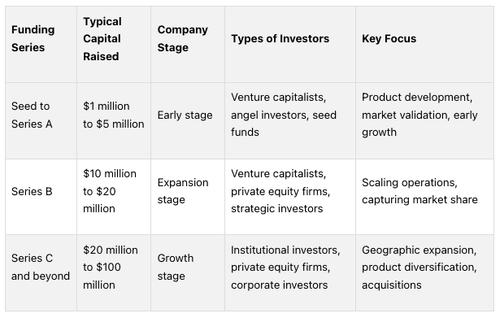 Bootstrap vs Funding: Complete Comparison — Allied Venture Partners
