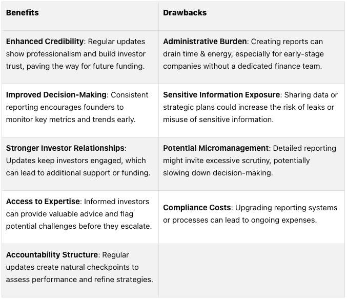 Benefits and Drawbacks Comparison Table of Investor Information Rights