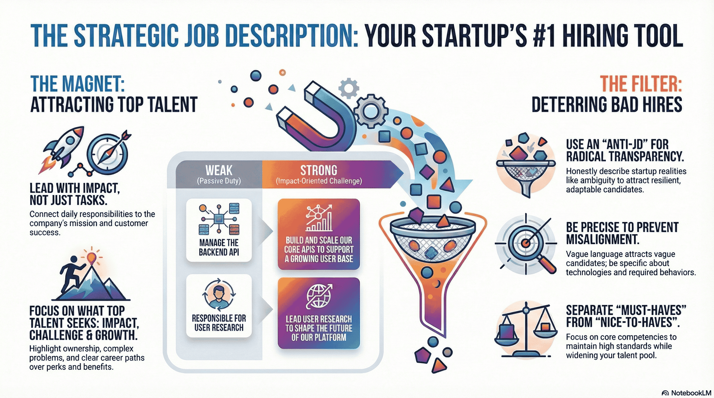 Infographic - How to Write Tech Startup Job Descriptions That Attract Top Talent.png