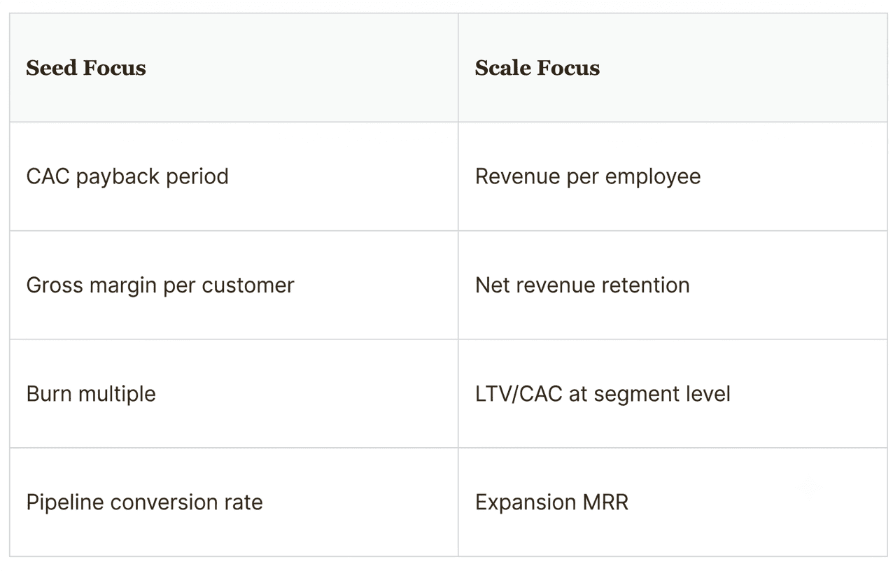 Table - How to Scale a Startup Team