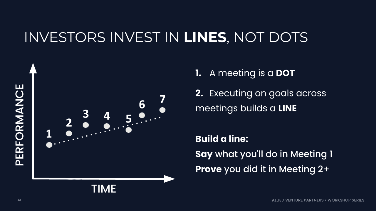 Investing in Lines vs Dots