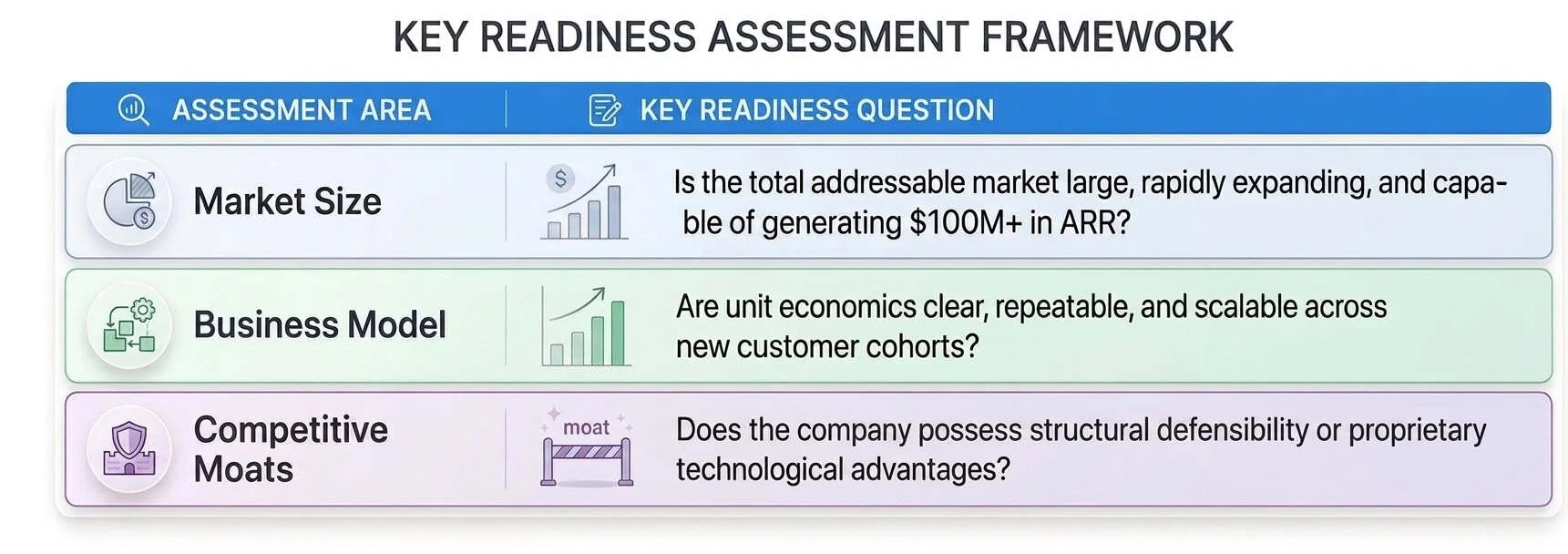 Investor Readiness Framework