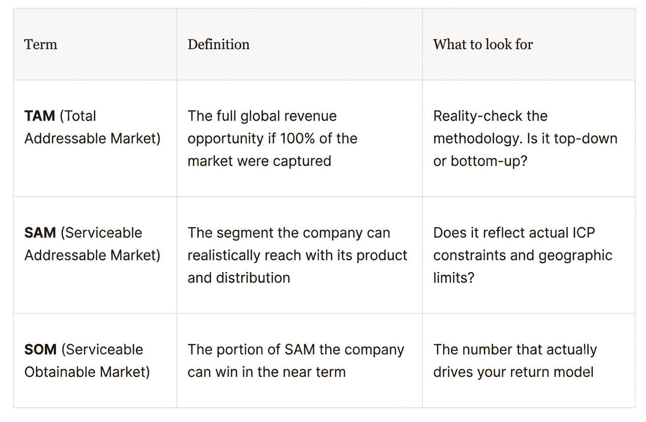Table-Mastering-Angel-Investing-Due-Diligence
