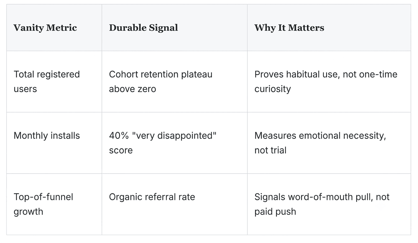 Table-How-to-Find-Product-Market-Fit-Before-You-Scale