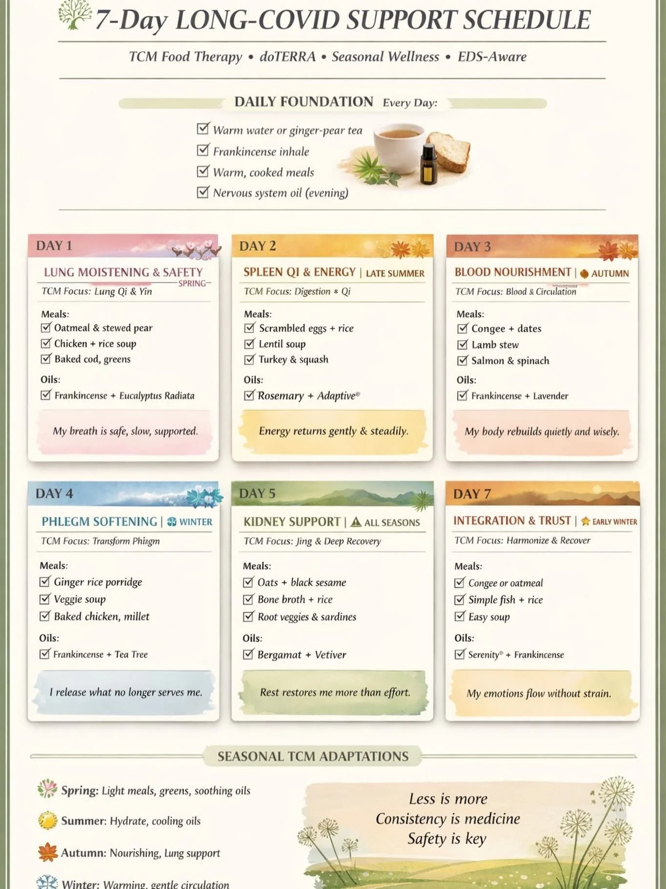 😷The seasonal bug hit me&hellip; and wow, it&rsquo;s brutal this year! 🫣🥴

I&rsquo;m in the recovery phase now, but my body is still sensitive and healing slowly. That&rsquo;s why I created a 7-day gentle protocol using Traditional Chinese Medicin