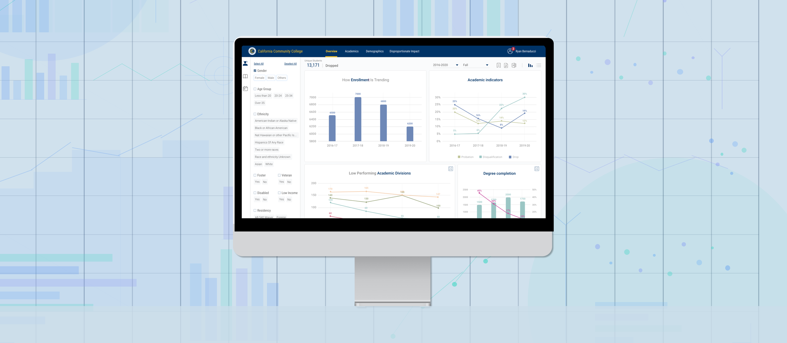 Customizable Dashboard