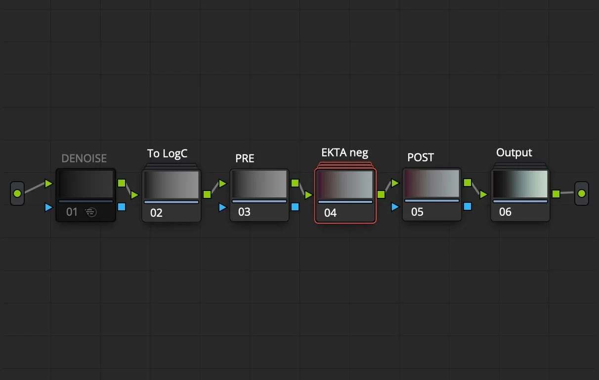 A digital flowchart of nodes showing different steps in a color grade. Each block is connected by green and blue arrows. It is a screenshot of Davinci Resolve color grading software.
