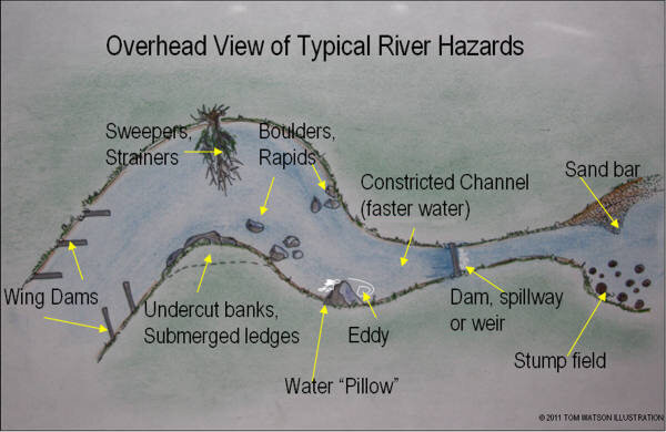 River+Hazards.jpg