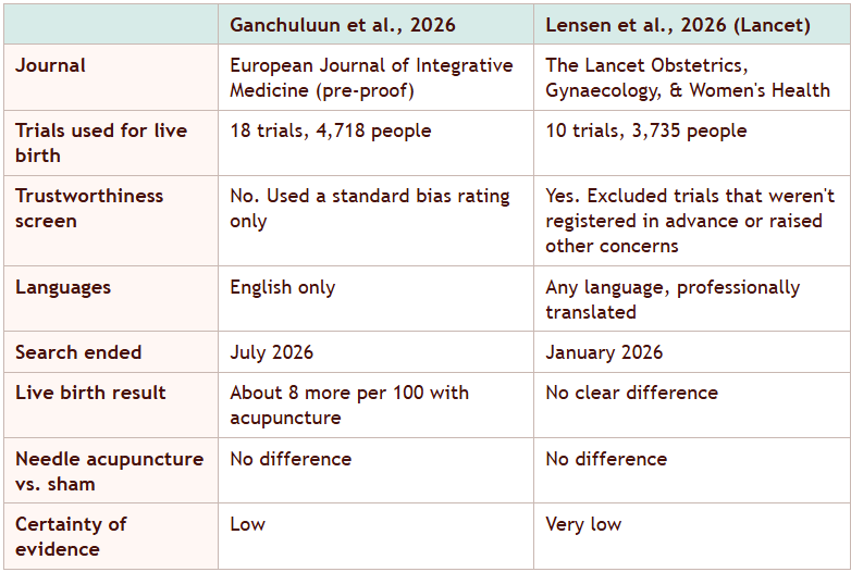 A figure comparing and contrasting the two studies