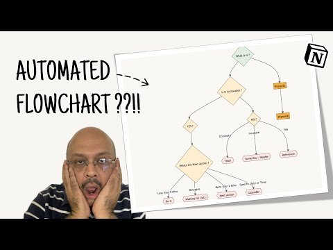 Notion Mermaid Flow Charts