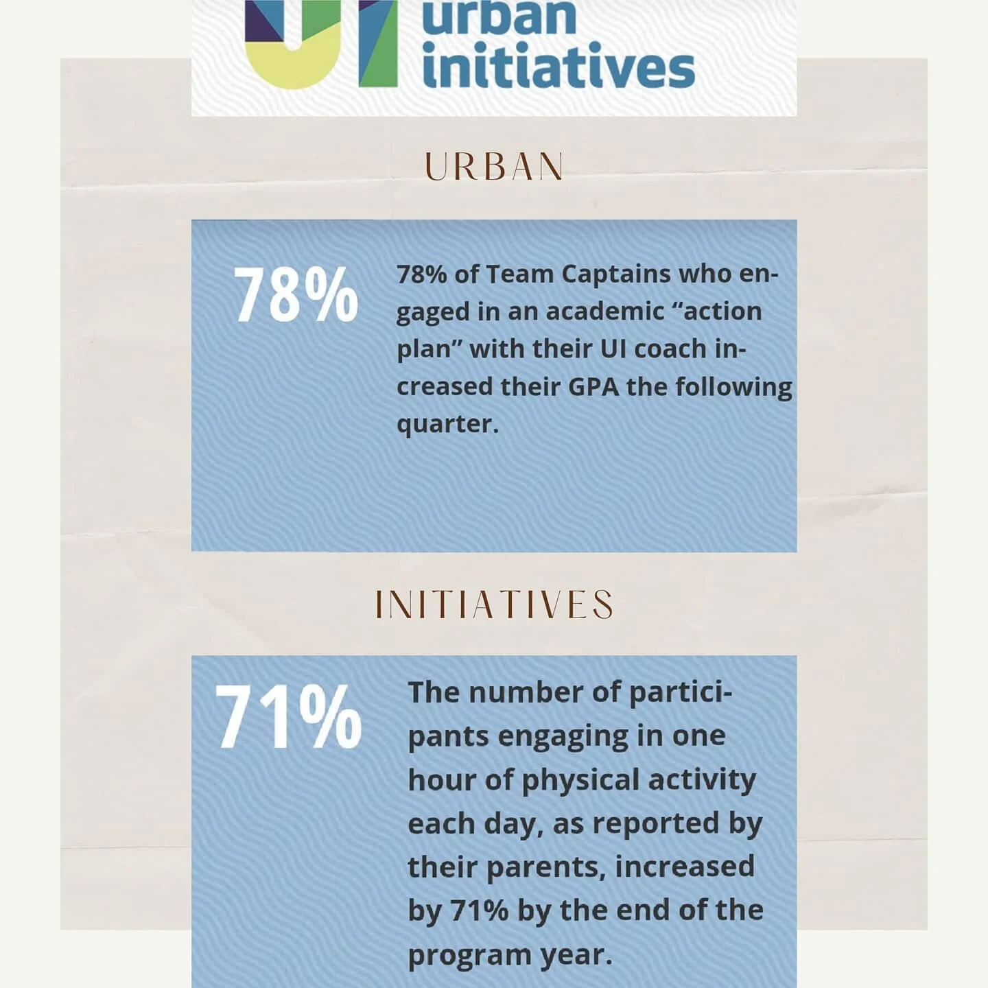 Here are some powerful stats on the great work that @urbaninitiatives is doing to support the youth of Chicago! You still have a couple of days to enter our raffle benefitting this organization that is doing great things to bring about positive chang