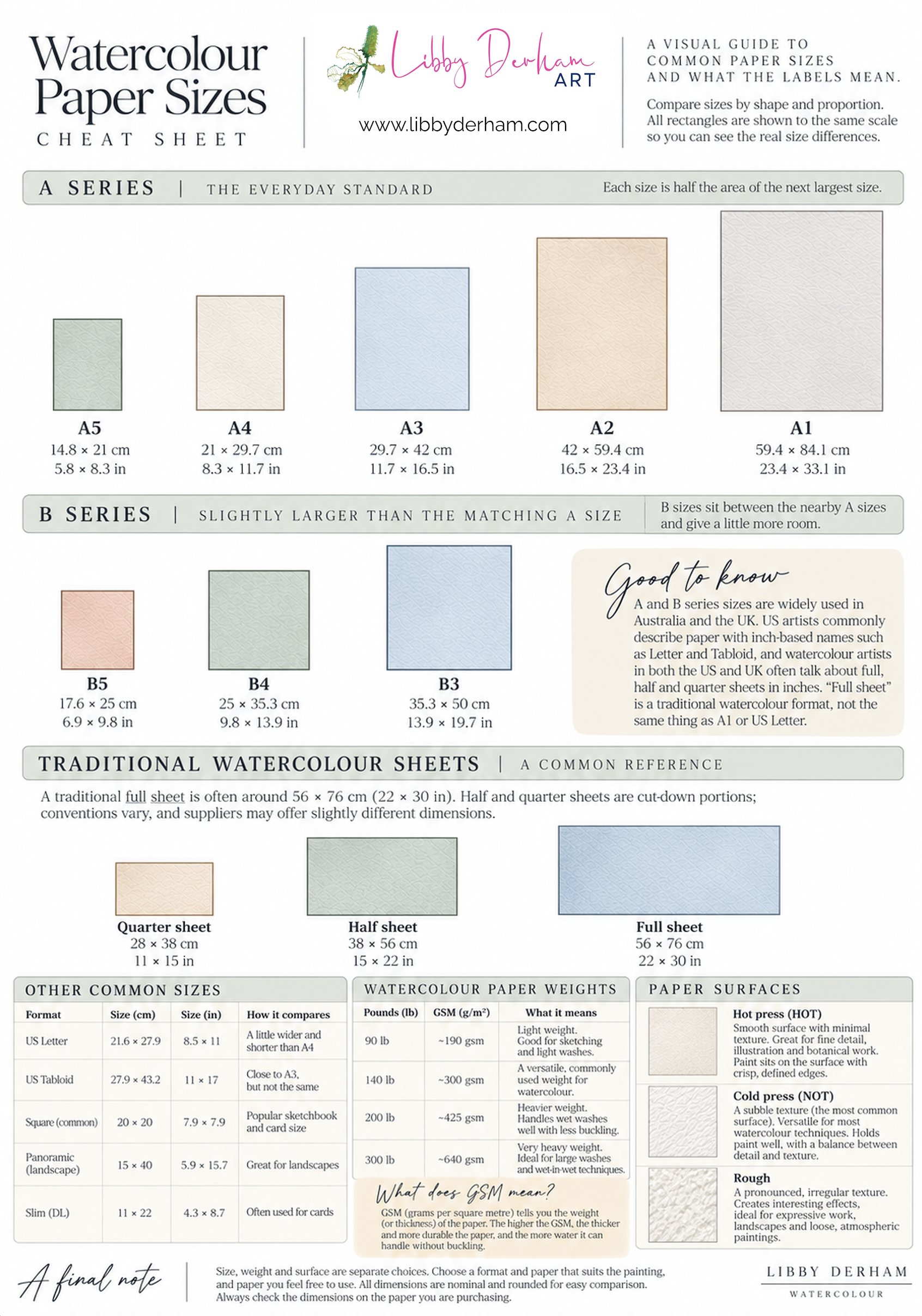 reference guide to watercolour paper sizes by Libby Derham