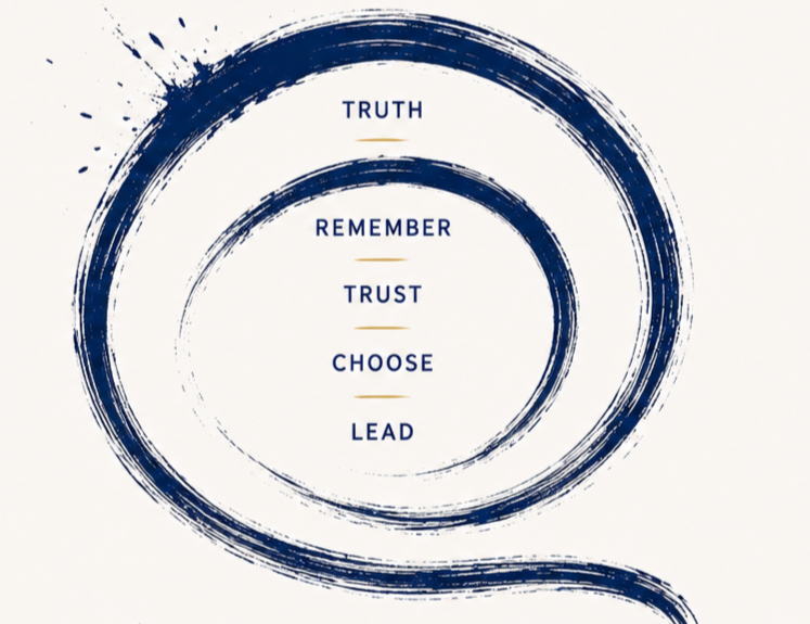 A circular infographic from Shawn Antonio with a brushstroke style, containing the words "TRUTH," "REMEMBER," "TRUST," "CHOOSE," and "LEAD" arranged vertically in the center.