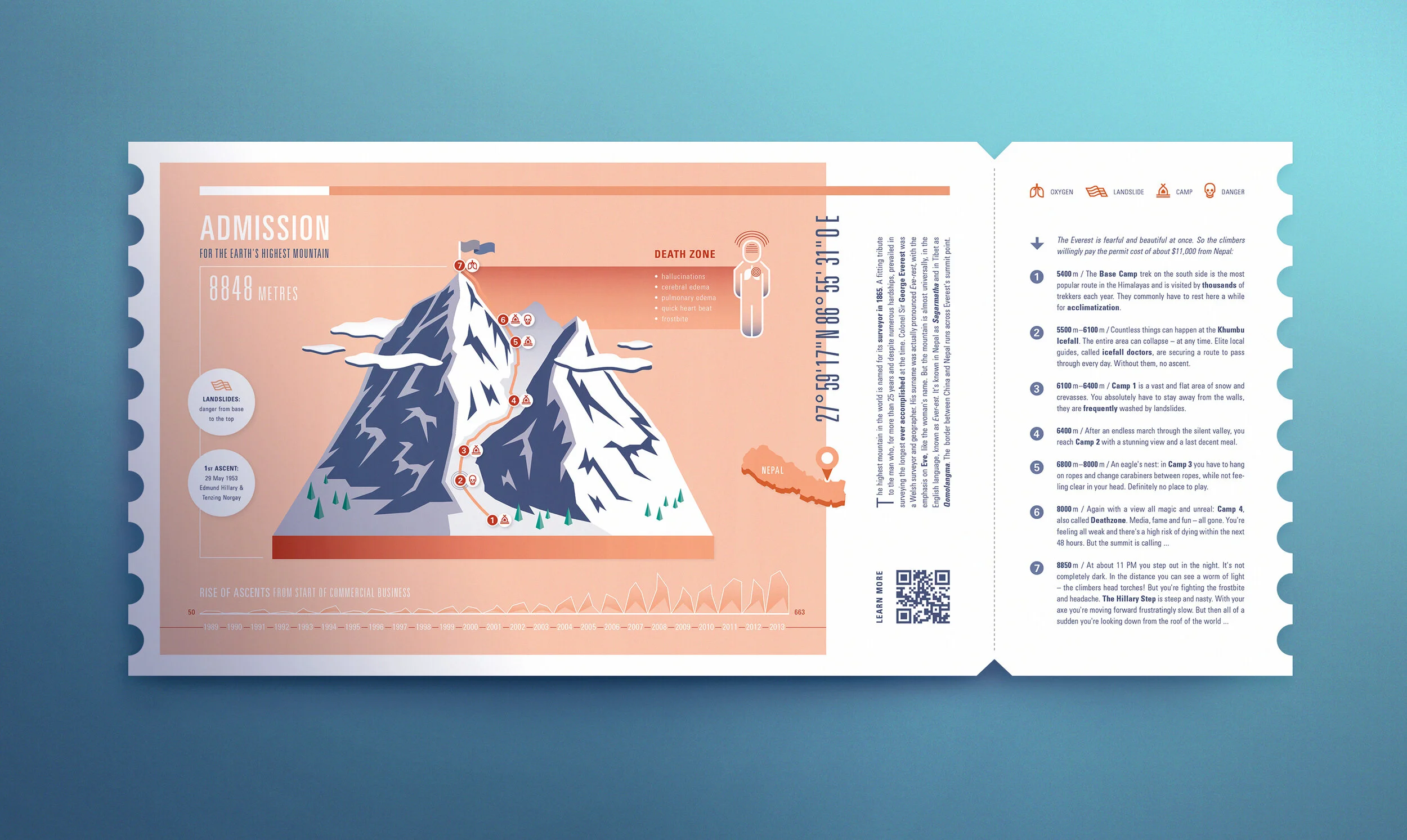 Sagarmatha / Informationsdesign