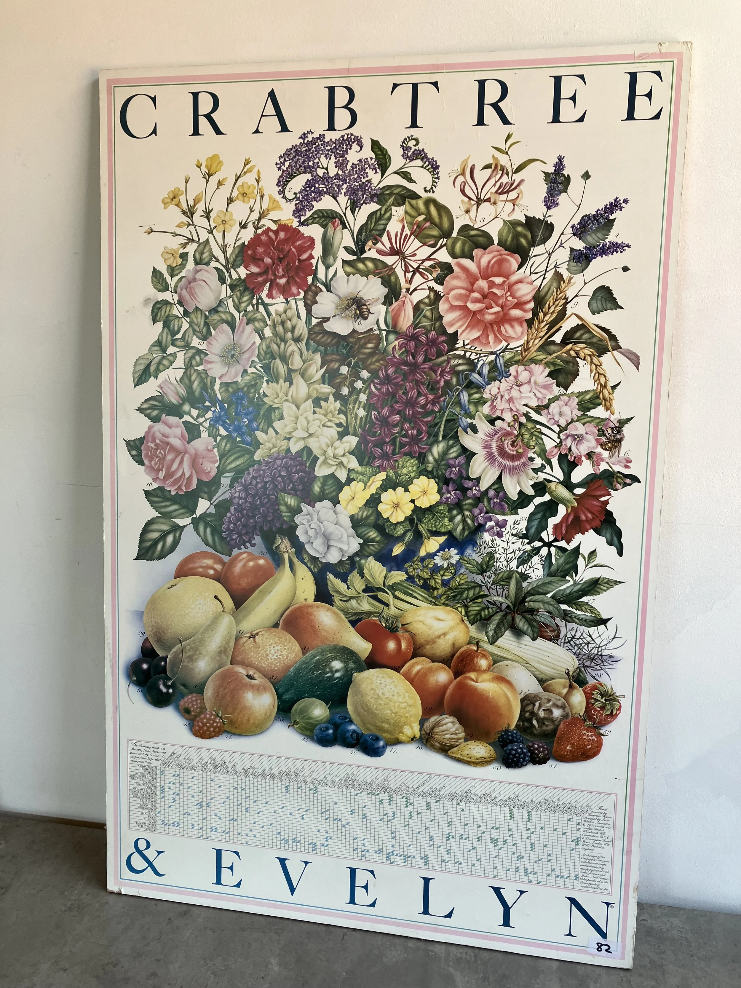 Crabtree and Evelyn Botanical Advertising Poster on Board