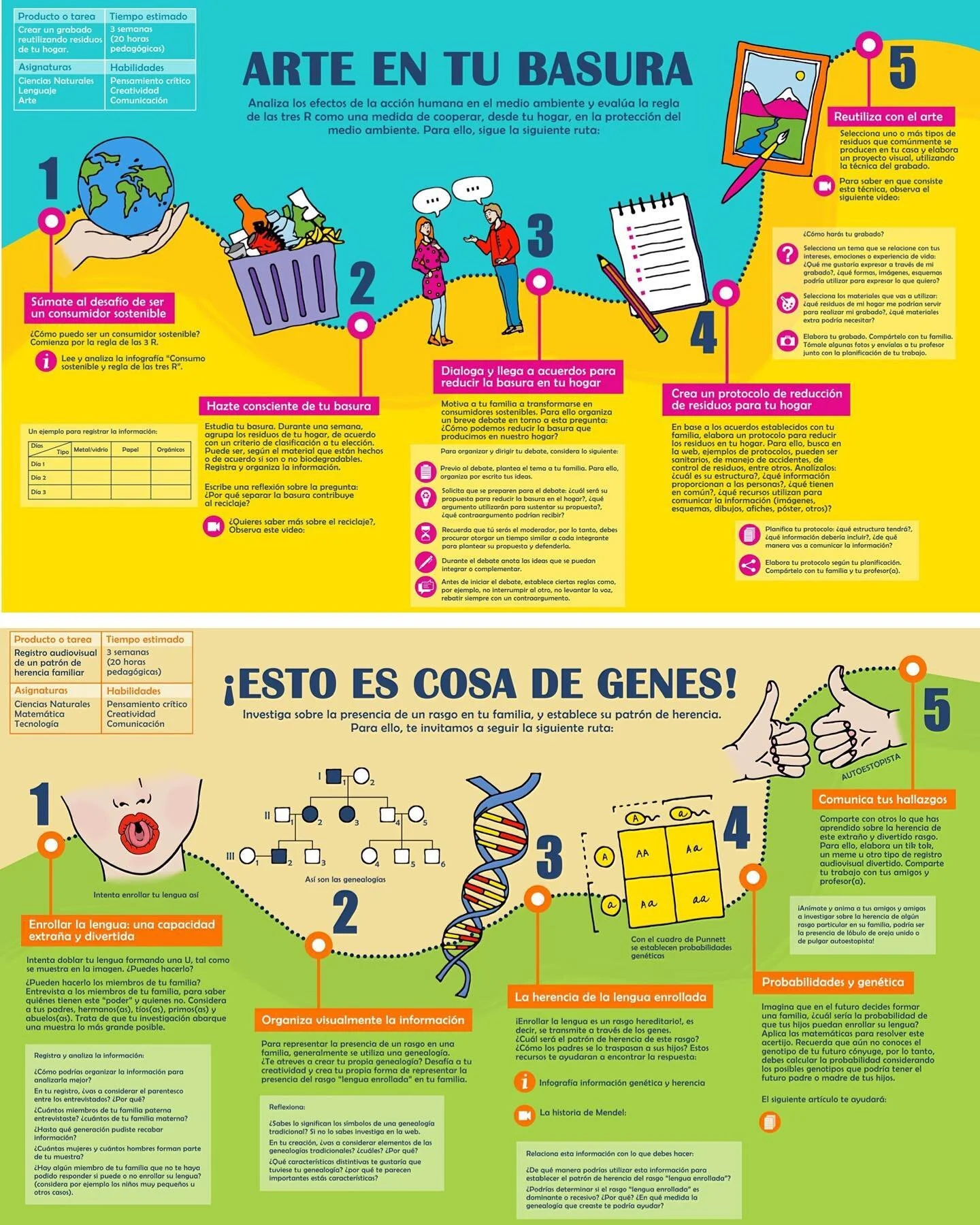 👩&zwj;🏫👨&zwj;🏫Rutas de aprendizaje✨Another work for an educational project  of some chilean high schools...we're very happy about this collaboration!
.
✨Otro trabajo que realizamos para un proyecto educativo incorporado en colegios en tiempos de 