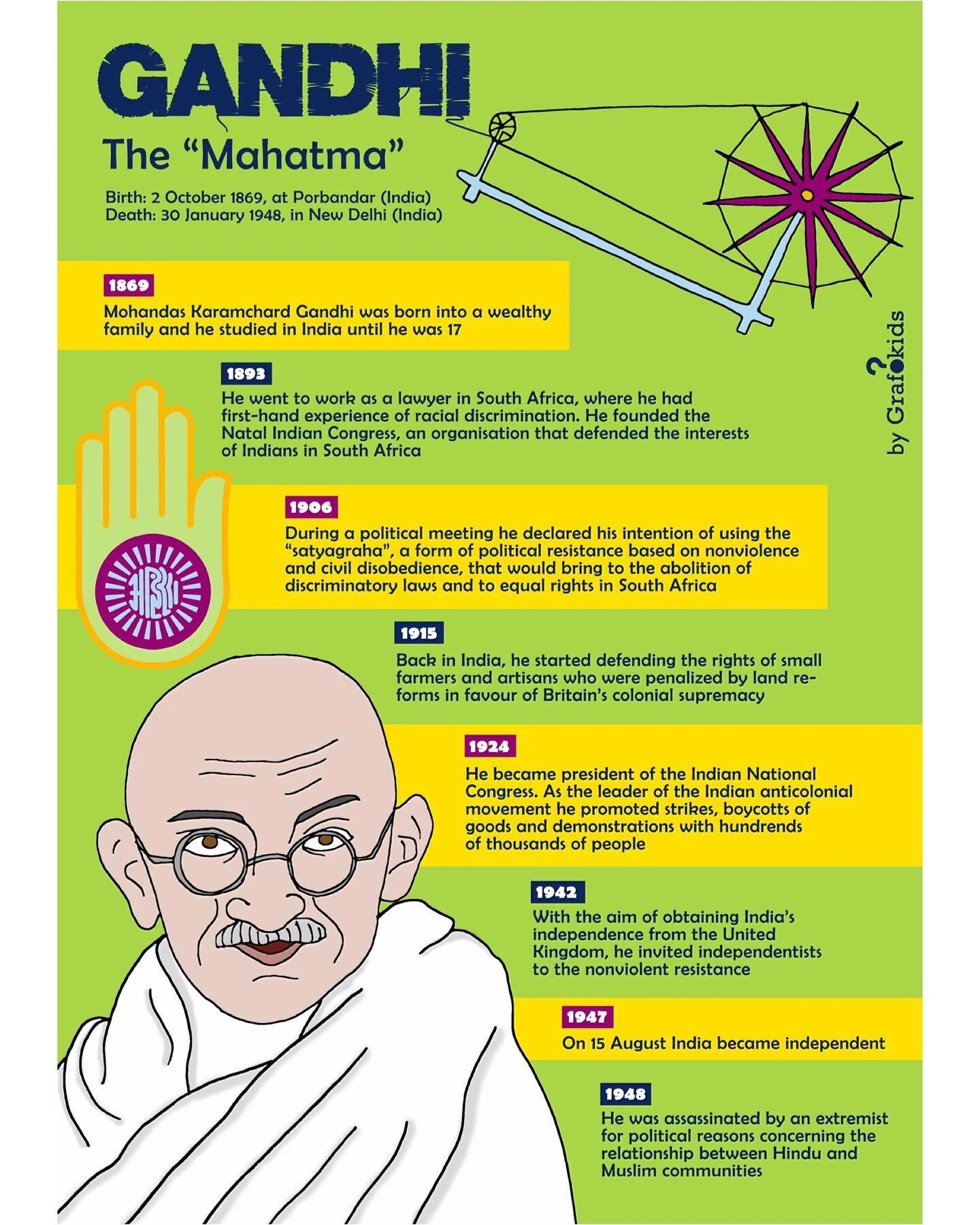 We&rsquo;re back!! Estamos de vuelta! Siamo tornati!!Here&rsquo;s an infographic about Gandhi!!✨ 🙌
.
.
Infographic for kids 👉 follow us to see what&rsquo;s coming next!! @grafokids
.
.
If you want to download this infographic in high resolution as 