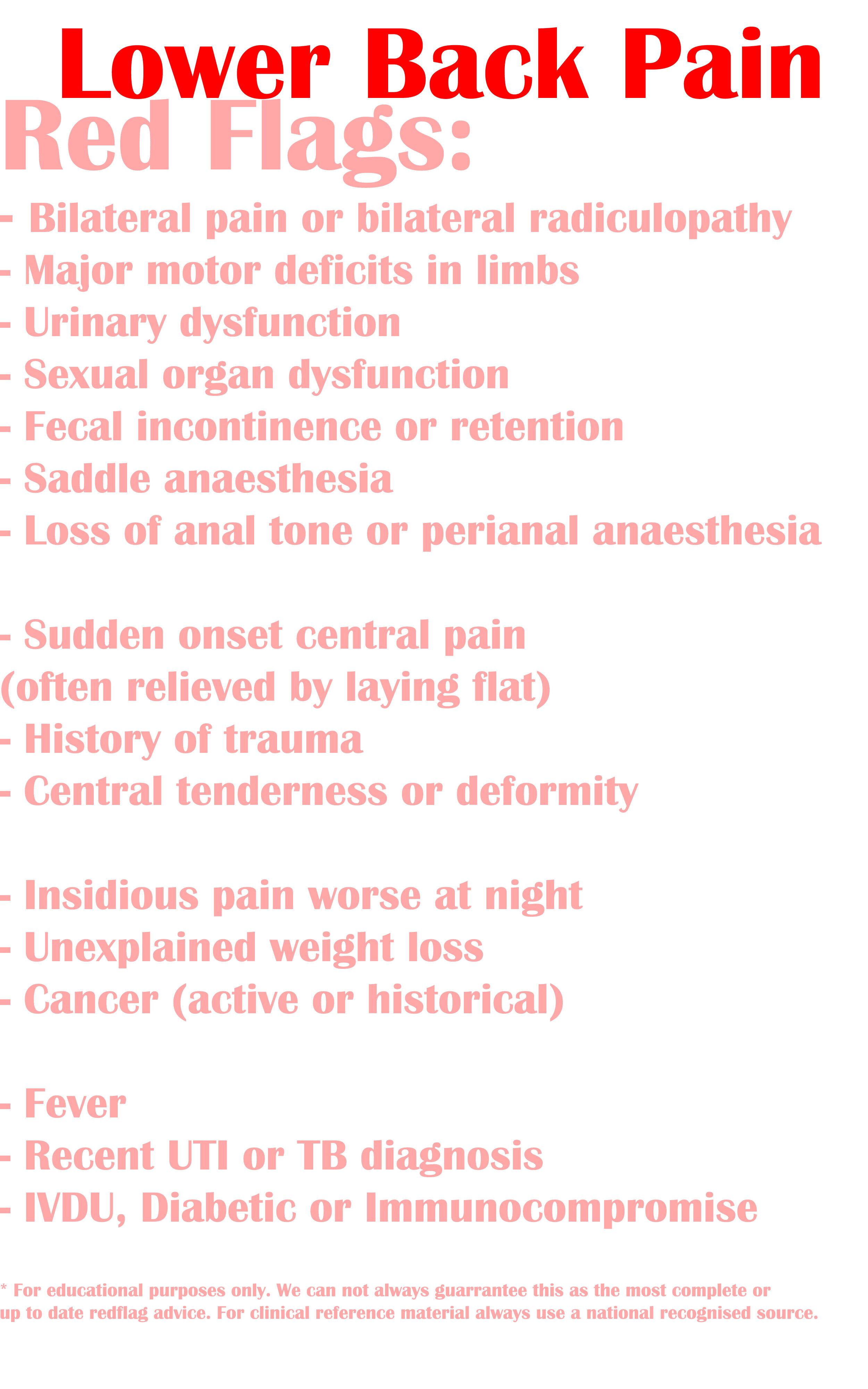 Symptoms & Diagnosis of Lower Back Pain