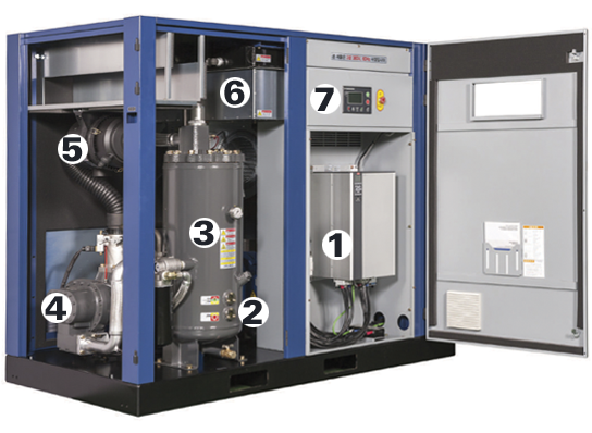 VARIABLE SPEED DRIVE INSIDE OIL INJECTION SCREW.png